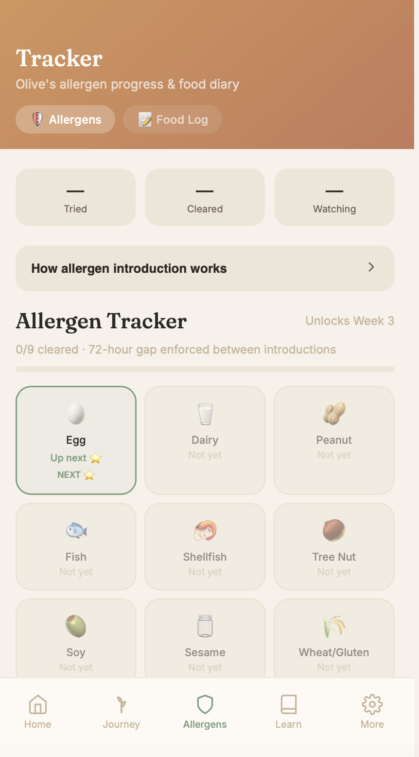 hum. allergen tracker